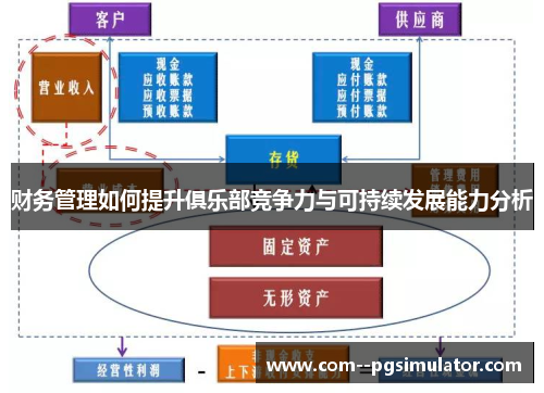 财务管理如何提升俱乐部竞争力与可持续发展能力分析