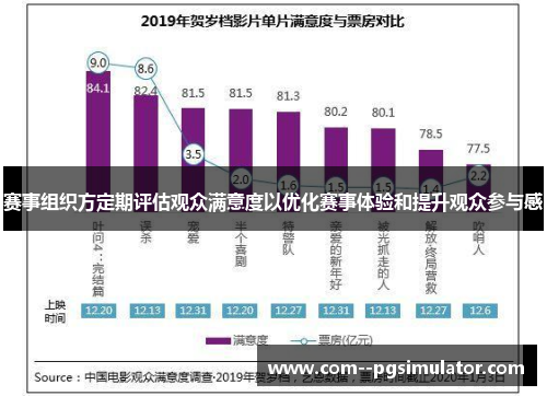 赛事组织方定期评估观众满意度以优化赛事体验和提升观众参与感