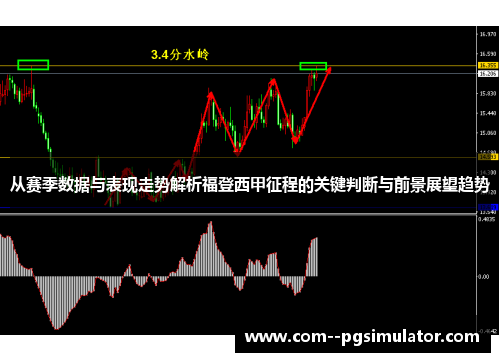 从赛季数据与表现走势解析福登西甲征程的关键判断与前景展望趋势