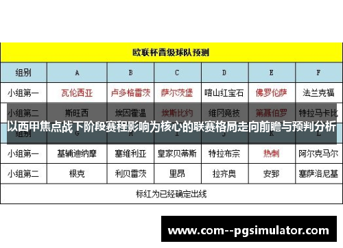 以西甲焦点战下阶段赛程影响为核心的联赛格局走向前瞻与预判分析 以西甲焦点战下阶段赛程影响为核心的联赛格局走向前瞻与预判分析