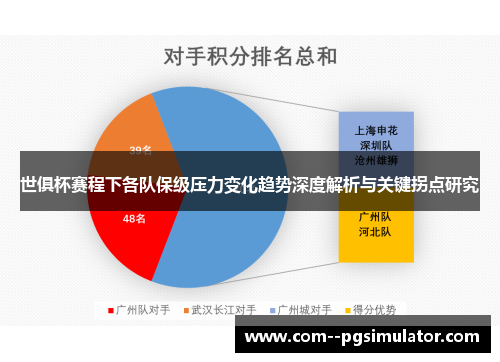 世俱杯赛程下各队保级压力变化趋势深度解析与关键拐点研究