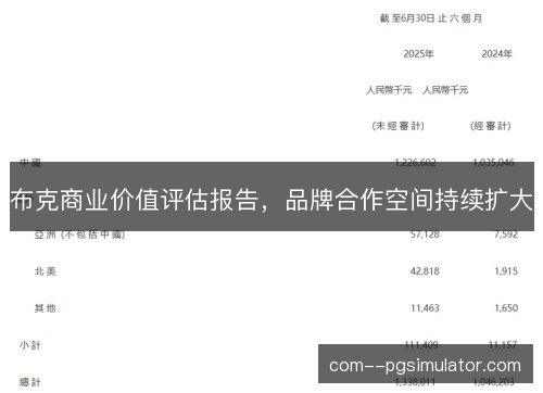 布克商业价值评估报告，品牌合作空间持续扩大